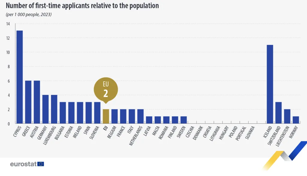Grafiek Cyprus vs Eu
