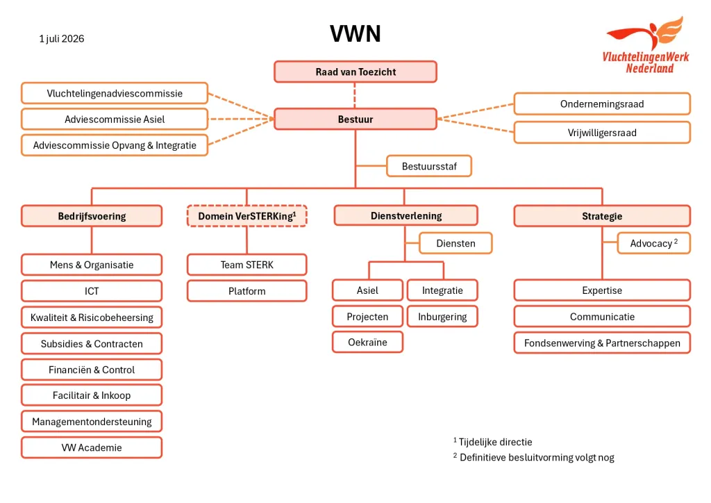 Organogram van VluchtelingenWerk